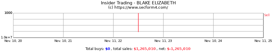 Insider Trading Transactions for BLAKE ELIZABETH