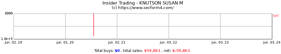 Insider Trading Transactions for KNUTSON SUSAN M