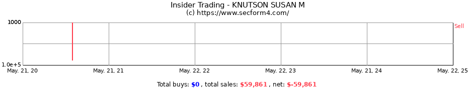 Insider Trading Transactions for KNUTSON SUSAN M