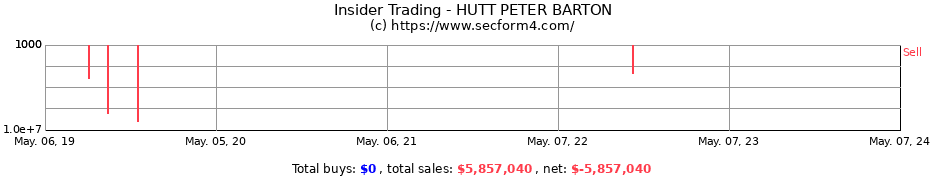 Insider Trading Transactions for HUTT PETER BARTON