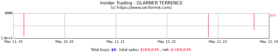 Insider Trading Transactions for GLARNER TERRENCE