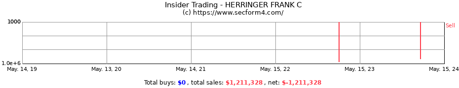 Insider Trading Transactions for HERRINGER FRANK C