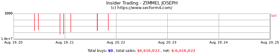 Insider Trading Transactions for ZIMMEL JOSEPH