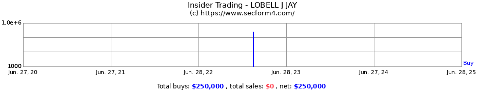 Insider Trading Transactions for LOBELL J JAY