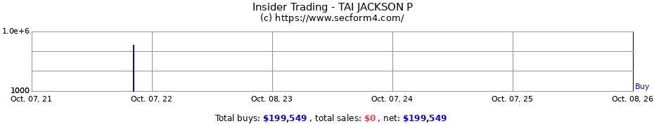 Insider Trading Transactions for TAI JACKSON P