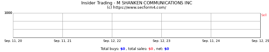 Insider Trading Transactions for M SHANKEN COMMUNICATIONS INC