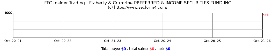 Insider Trading Transactions for Flaherty & Crumrine PREFERRED & INCOME SECURITIES FUND INC