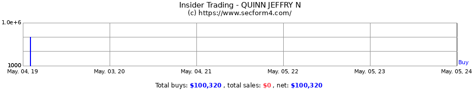 Insider Trading Transactions for QUINN JEFFRY N