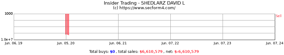 Insider Trading Transactions for SHEDLARZ DAVID L
