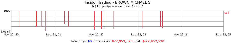 Insider Trading Transactions for BROWN MICHAEL S