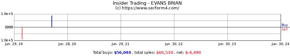 Insider Trading Transactions for EVANS BRIAN