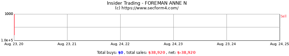 Insider Trading Transactions for FOREMAN ANNE N