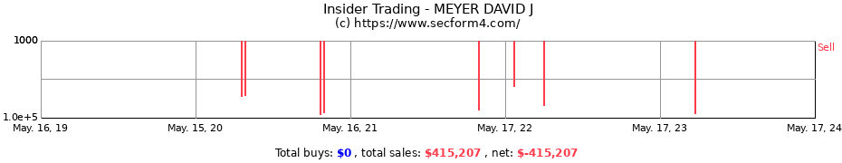 Insider Trading Transactions for MEYER DAVID J