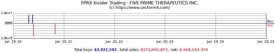 Insider Trading Transactions for FIVE PRIME THERAPEUTICS INC.