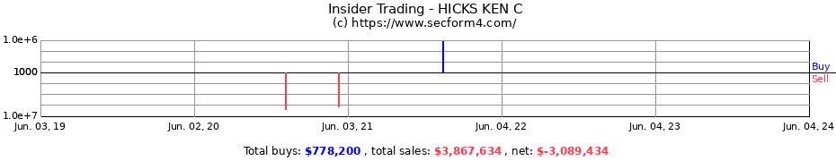 Insider Trading Transactions for HICKS KEN C
