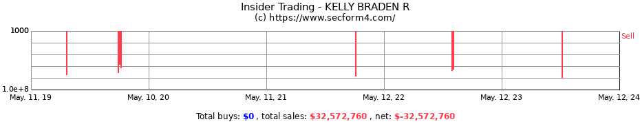 Insider Trading Transactions for KELLY BRADEN R