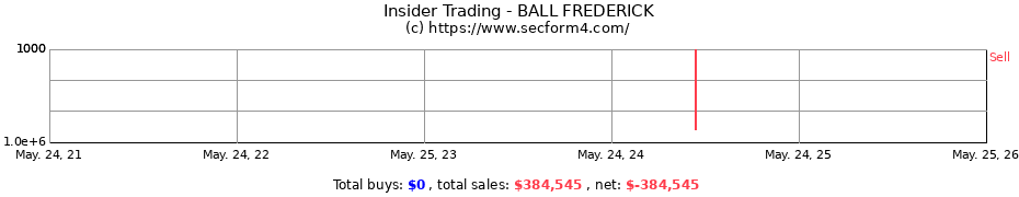 Insider Trading Transactions for BALL FREDERICK