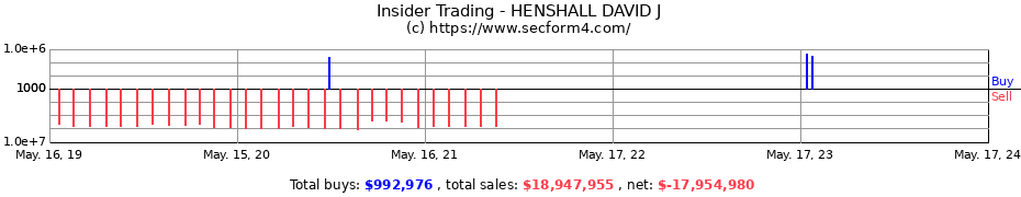 Insider Trading Transactions for HENSHALL DAVID J