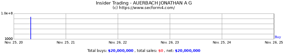 Insider Trading Transactions for AUERBACH JONATHAN A G