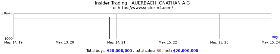 Insider Trading Transactions for AUERBACH JONATHAN A G
