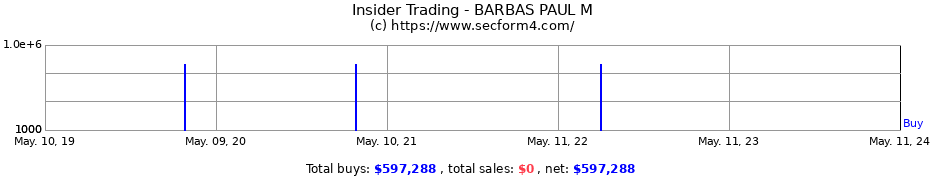 Insider Trading Transactions for BARBAS PAUL M