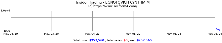 Insider Trading Transactions for EGNOTOVICH CYNTHIA M