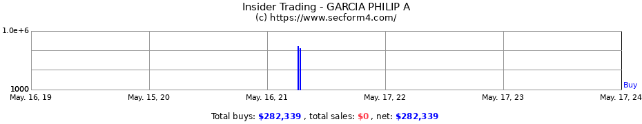 Insider Trading Transactions for GARCIA PHILIP A