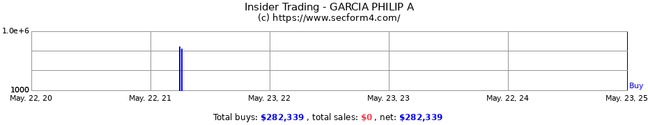 Insider Trading Transactions for GARCIA PHILIP A