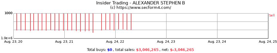 Insider Trading Transactions for ALEXANDER STEPHEN B