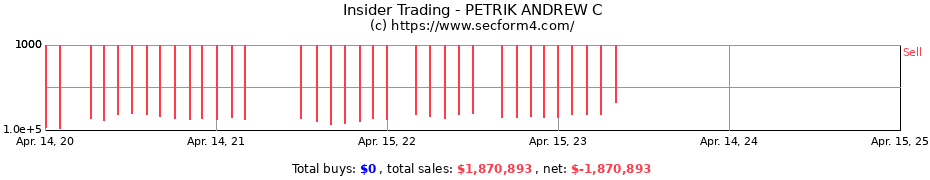 Insider Trading Transactions for PETRIK ANDREW C