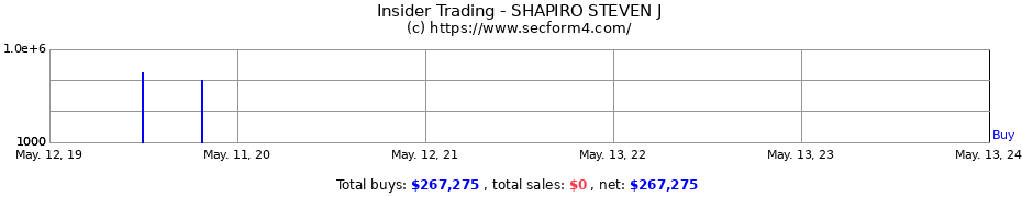 Insider Trading Transactions for SHAPIRO STEVEN J