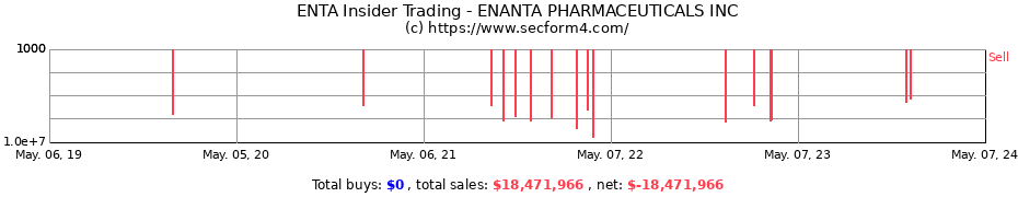 Insider Trading Transactions for Enanta Pharmaceuticals, Inc.