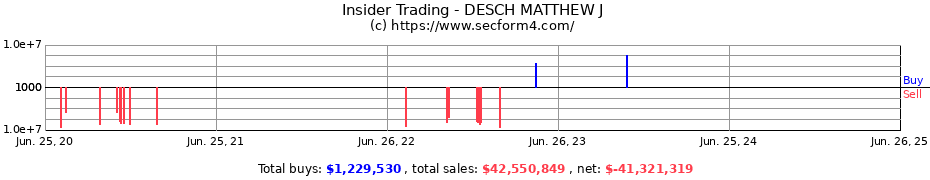 Insider Trading Transactions for DESCH MATTHEW J