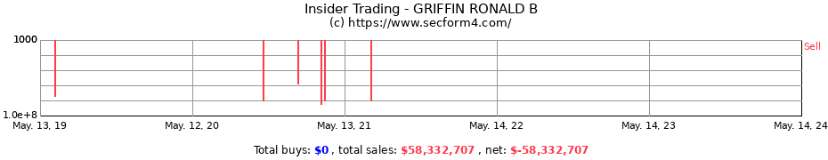 Insider Trading Transactions for GRIFFIN RONALD B