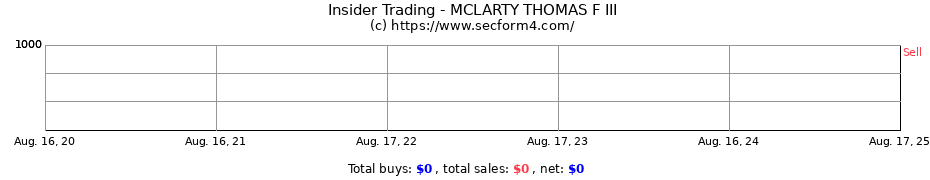 Insider Trading Transactions for MCLARTY THOMAS F III