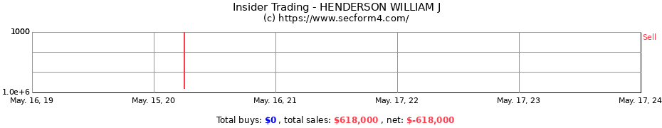 Insider Trading Transactions for HENDERSON WILLIAM J