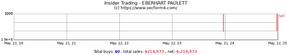 Insider Trading Transactions for EBERHART PAULETT