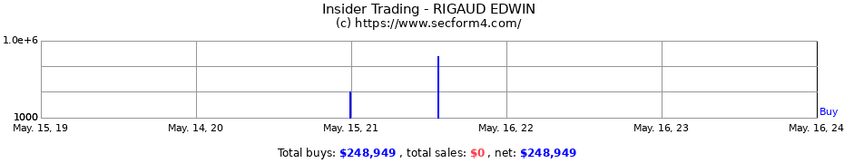 Insider Trading Transactions for RIGAUD EDWIN