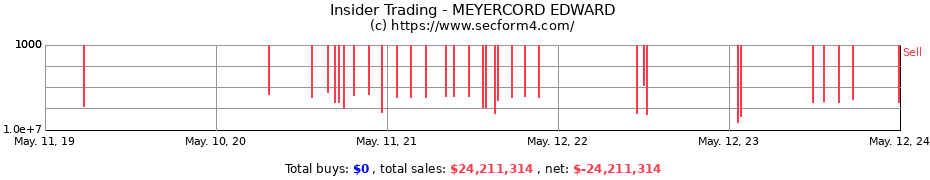 Insider Trading Transactions for MEYERCORD EDWARD