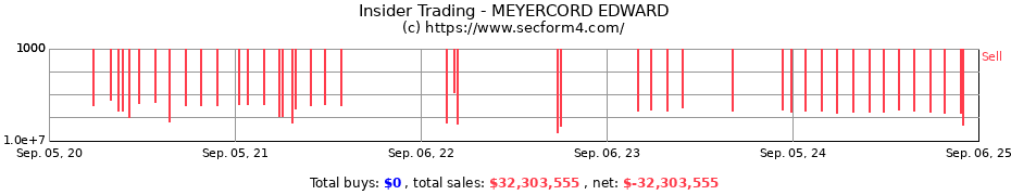 Insider Trading Transactions for MEYERCORD EDWARD