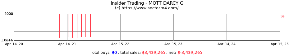 Insider Trading Transactions for MOTT DARCY G