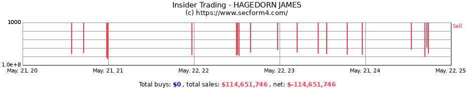 Insider Trading Transactions for HAGEDORN JAMES