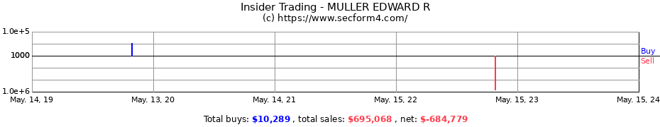 Insider Trading Transactions for MULLER EDWARD R