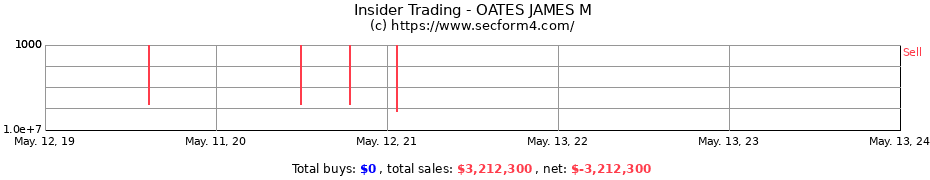 Insider Trading Transactions for OATES JAMES M