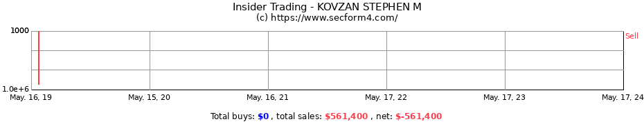 Insider Trading Transactions for KOVZAN STEPHEN M