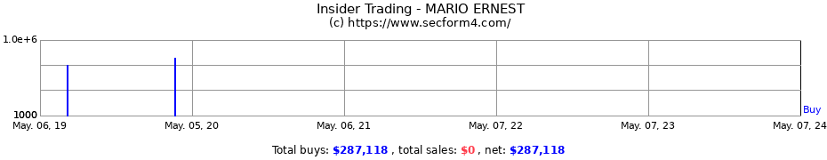 Insider Trading Transactions for MARIO ERNEST