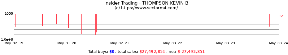 Insider Trading Transactions for THOMPSON KEVIN B