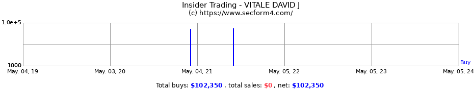 Insider Trading Transactions for VITALE DAVID J