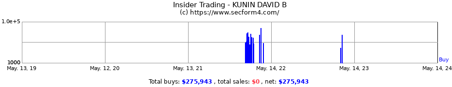 Insider Trading Transactions for KUNIN DAVID B