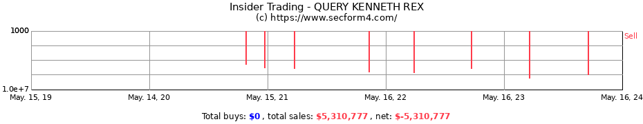 Insider Trading Transactions for QUERY KENNETH REX